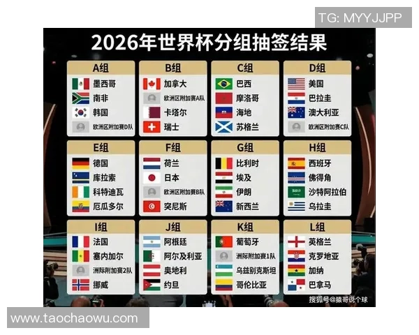 世界杯官方分档:一切附加赛球队分入第四档,12月6日1点抽签 世界杯官方分档:一切附加赛球队分入第四档,12月6日1点抽签