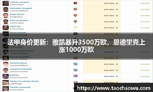 法甲身价更新：雅凯暴升3500万欧，恩德里克上涨1000万欧